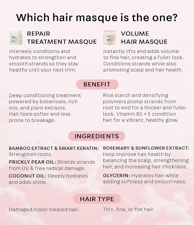 Perfect Volume Thickening