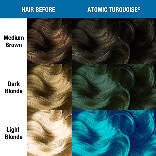 Atomic Turquoise