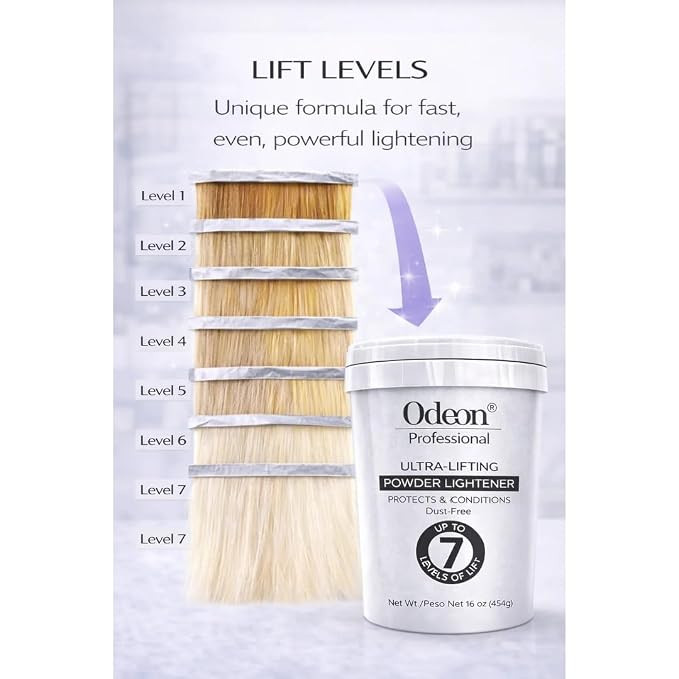Up to 7 Level