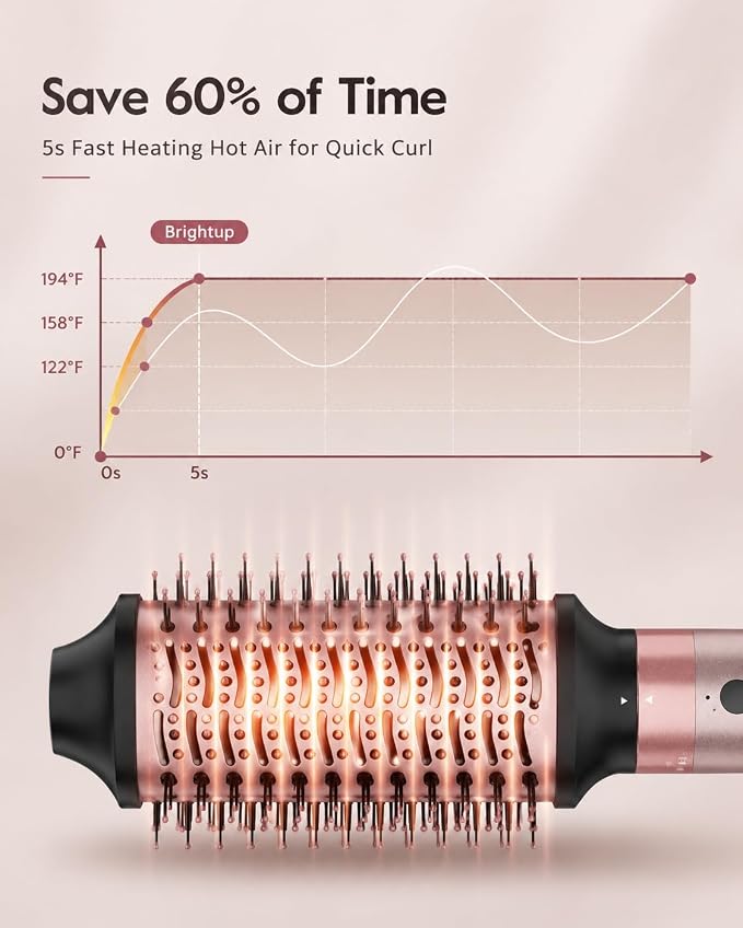 Pink-us Voltage(110-120v)