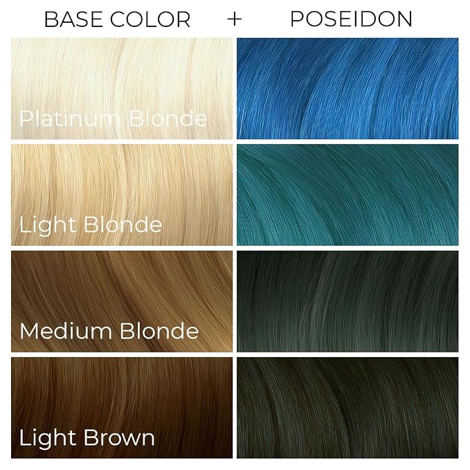 POSEIDON