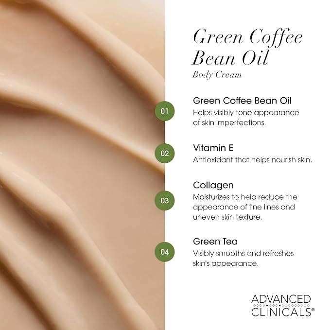 Retinol + Green Coffee Bean Cream Set