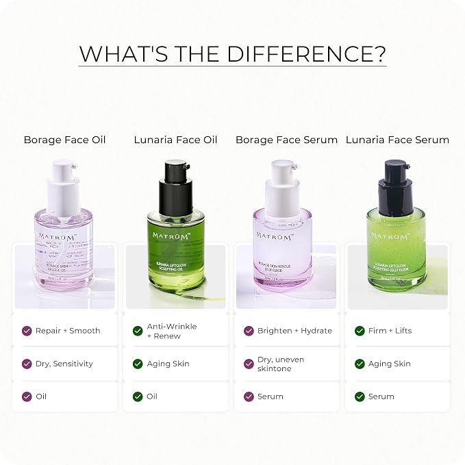 Barrier Repair Face Serum
