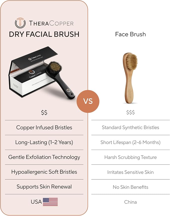 Face Brush