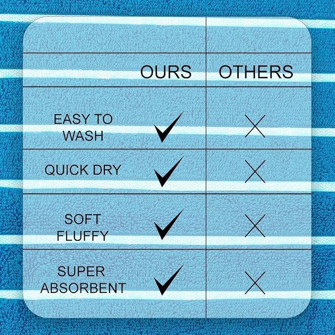 Ecstatic 6pcs Towel Set Teal Blue
