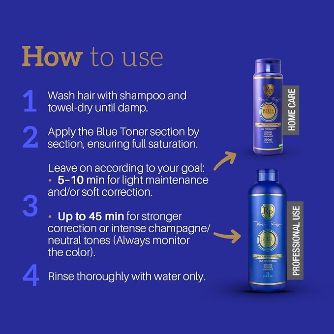Gloss Toner - Blue