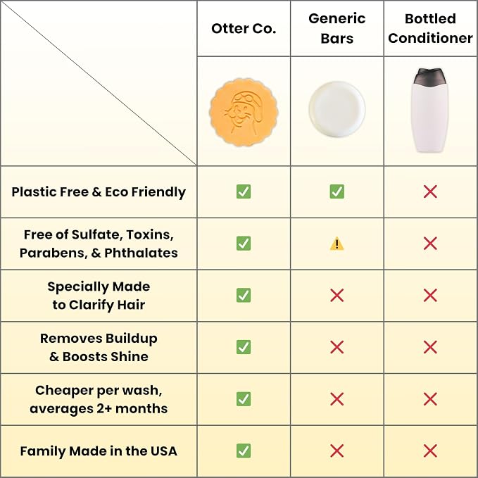 Clarifying Apple Cidar Vinegar