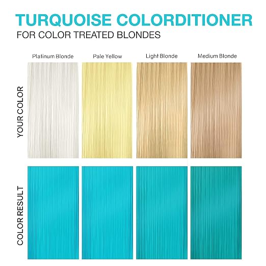 Turquiose