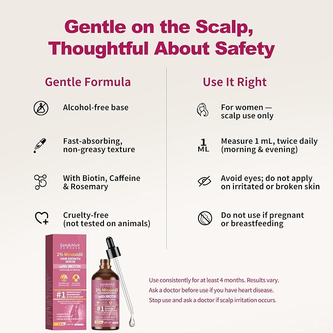 2% Minoxidil