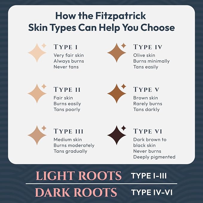 Dark Roots