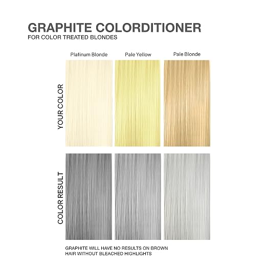 Graphite