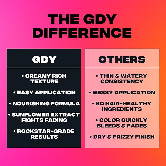 Toxicity
