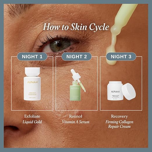 Vitamin A: Anti-Aging