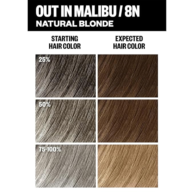 Natural Blonde