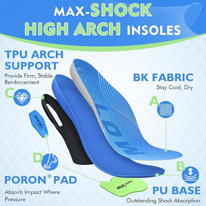 Blue-3.1cm High Arch