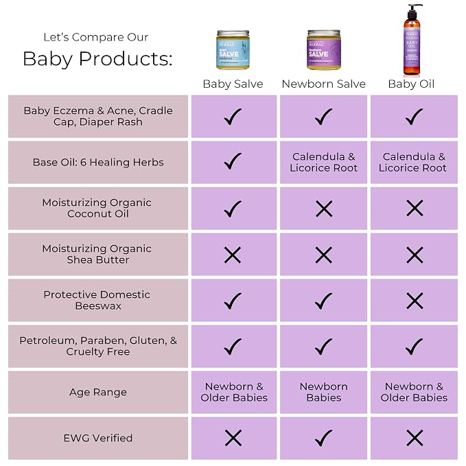 Baby Oil 2 oz