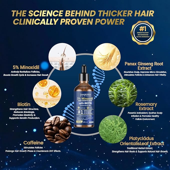 5% Minoxidil