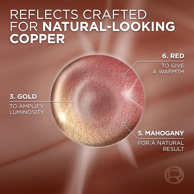 Core Natural Copper